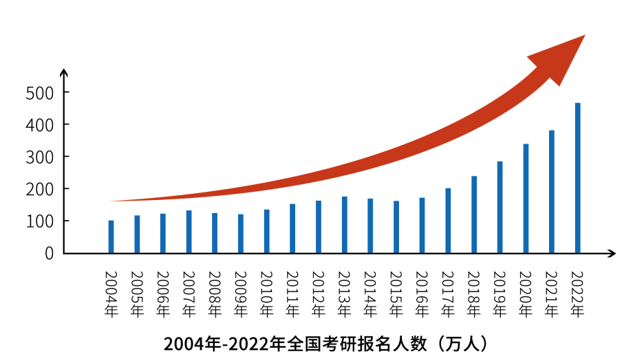 国内考研和韩国读研的区别对比，韩国读研的优势