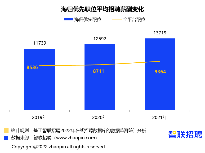 国内考研和韩国读研的区别对比，韩国读研的优势