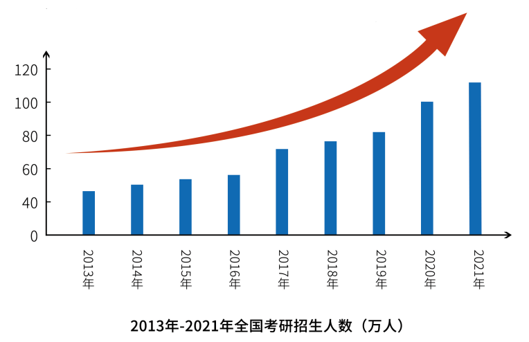 国内考研和韩国读研的区别对比，韩国读研的优势